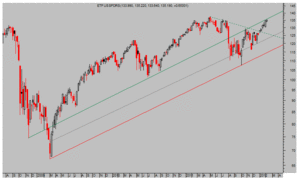La FED controla la inflación ¿y el paro?